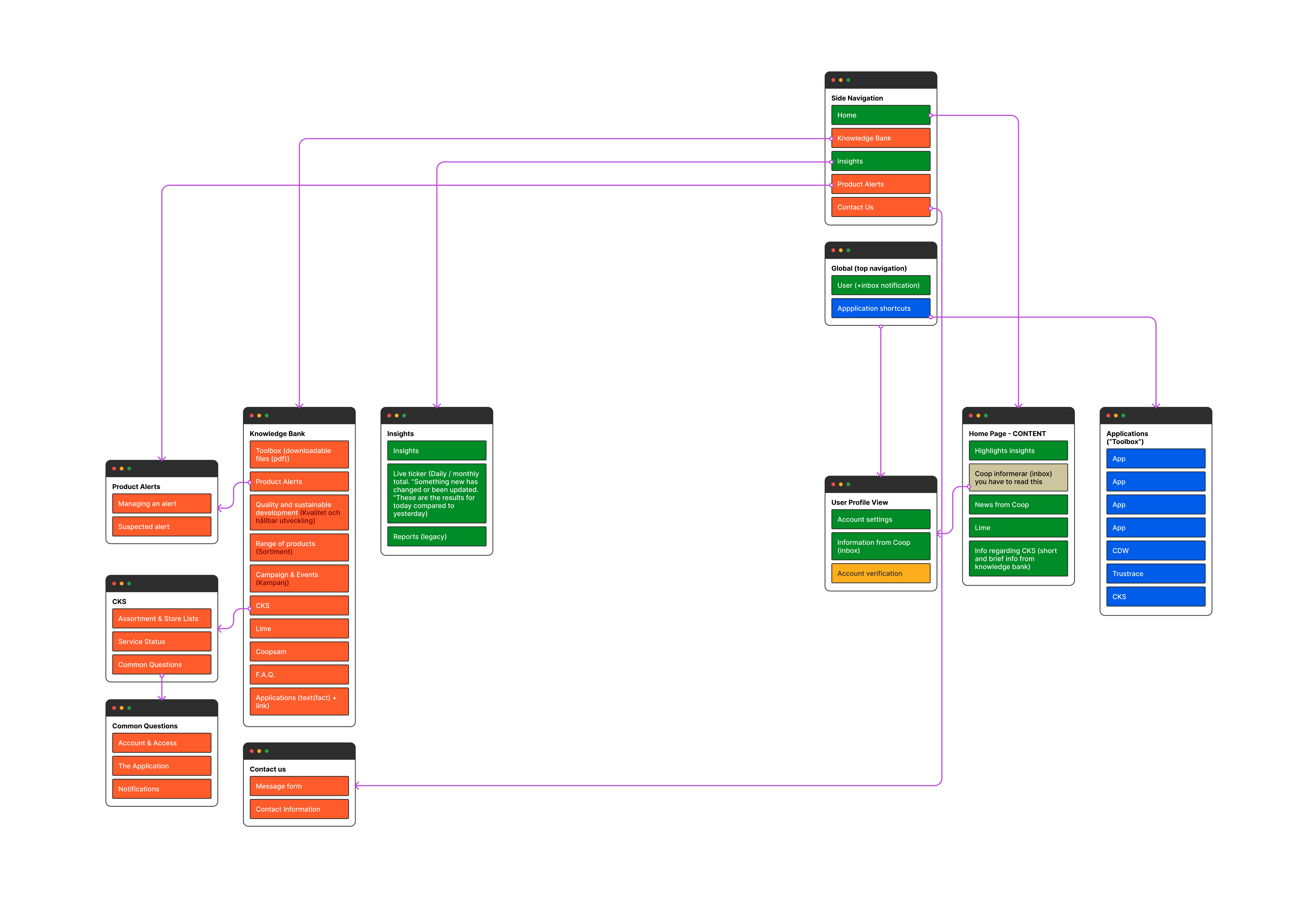 old sitemap